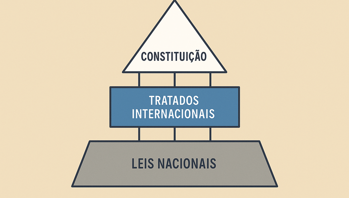 Capa da publicação Controle de convencionalidade e dupla compatibilidade