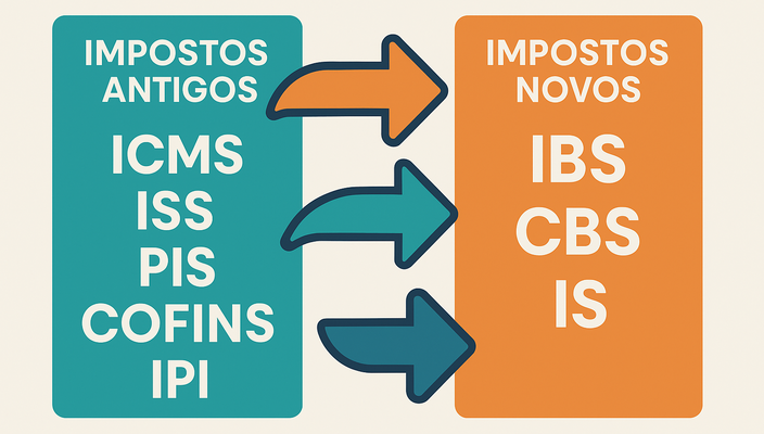 Capa da publicação Reforma tributária: alíquotas, transição e impactos
