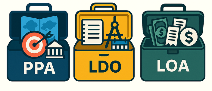 Capa da publicação PPA, LDO, LOA: instrumentos de planejamento e gestão