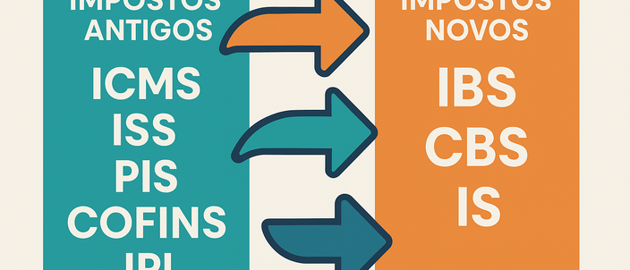 Capa da publicação Reforma tributária: alíquotas, transição e impactos