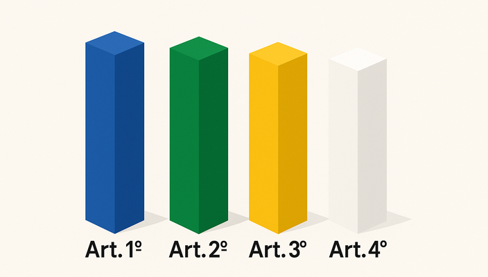 Capa da publicação Princípios fundamentais da Constituição de 1988