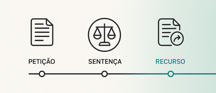 Capa da publicação Lei nova no processo civil: retroage ou não?