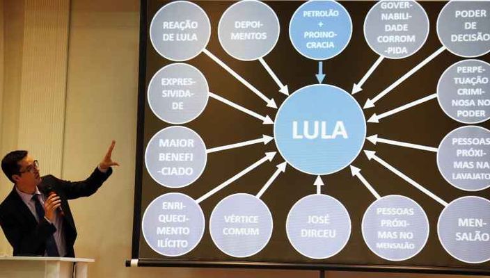 Capa da publicação A prisão de Lula: quais distorções cognitivas contribuíram para sua condenação?