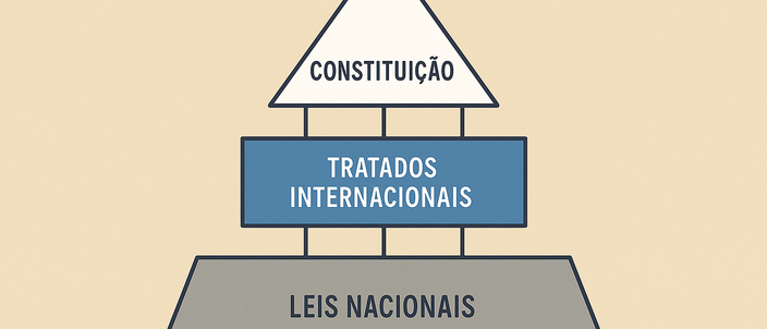 Capa da publicação Controle de convencionalidade e dupla compatibilidade