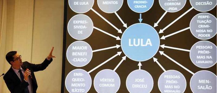 Capa da publicação A prisão de Lula: quais distorções cognitivas contribuíram para sua condenação?