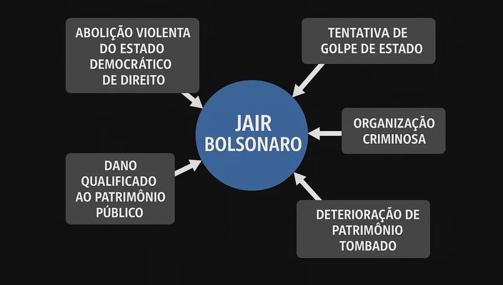 Capa da publicação Golpe: acusações contra Bolsonaro