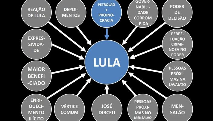 Capa da publicação O mistério da espetacularização da Lava Jato contra Lula